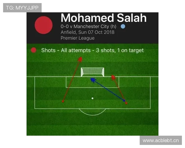 萨拉赫与梅西右边锋时期创造力与终结能力对比