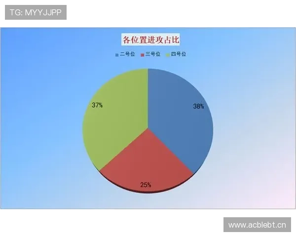 日本世界杯数据统计分析 日本世界杯数据统计分析